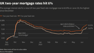 Mortgage Comparison UK: A Comprehensive Guide