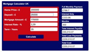 Mortgage Calculator UK: A Complete Guide