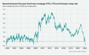 UK Mortgage Rates Chart: Current Trends and Insights